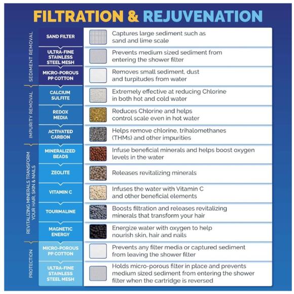 AquaBliss High Output Revitalizing Shower Filter - Reduces Dry Itchy Skin, Dandr - Picture 4 of 8